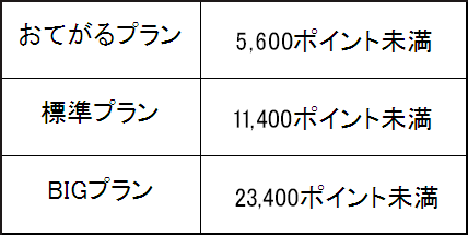 料金プラン